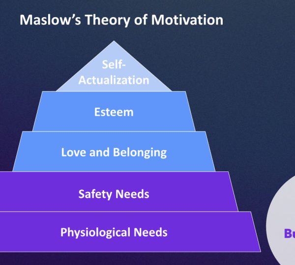 Apply Maslow’s Theory of Motivation for Employee Engagement