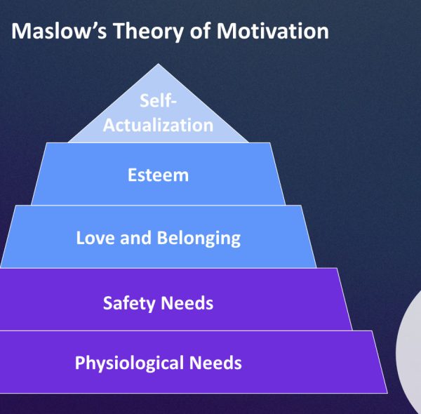 Apply Maslow’s Theory of Motivation for Employee Engagement